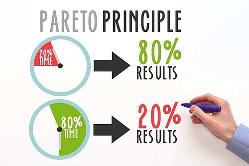 Pareto What can accountants can learn about 80/20 success from Italian economist Pareto